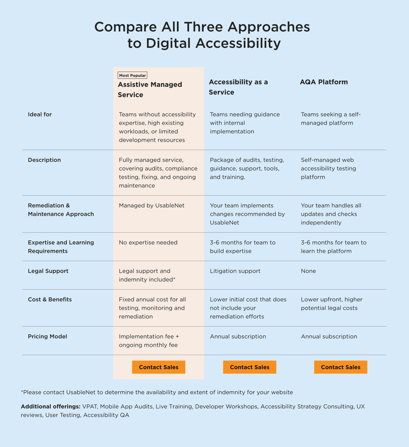 Design & Develop Pricing Page